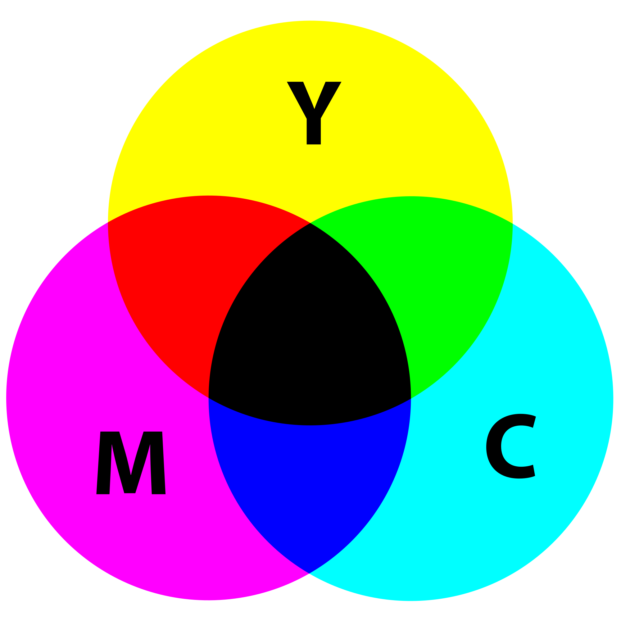 RGB и CMYK: основные понятия и термины